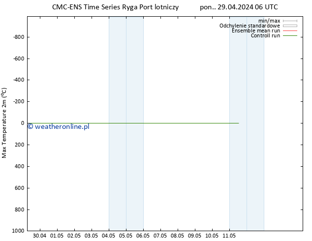 Max. Temperatura (2m) CMC TS pon. 29.04.2024 18 UTC