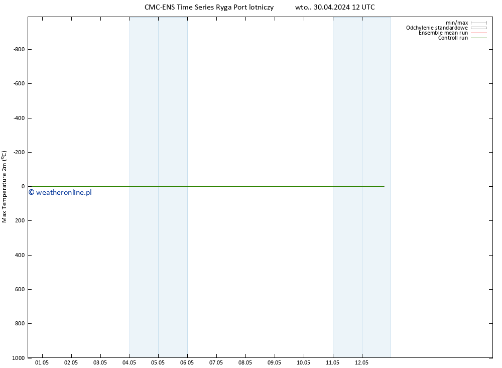 Max. Temperatura (2m) CMC TS wto. 30.04.2024 12 UTC