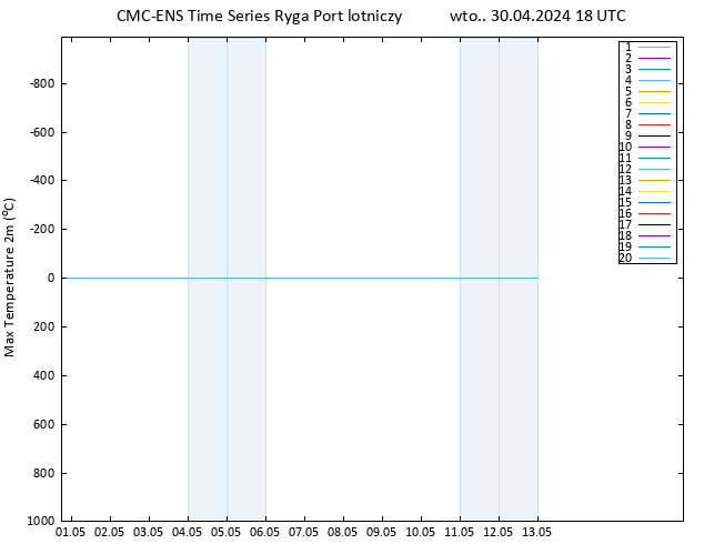 Max. Temperatura (2m) CMC TS wto. 30.04.2024 18 UTC