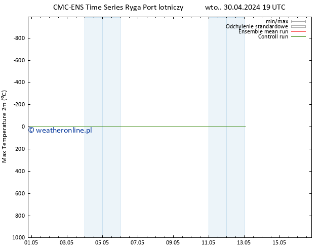 Max. Temperatura (2m) CMC TS wto. 30.04.2024 19 UTC