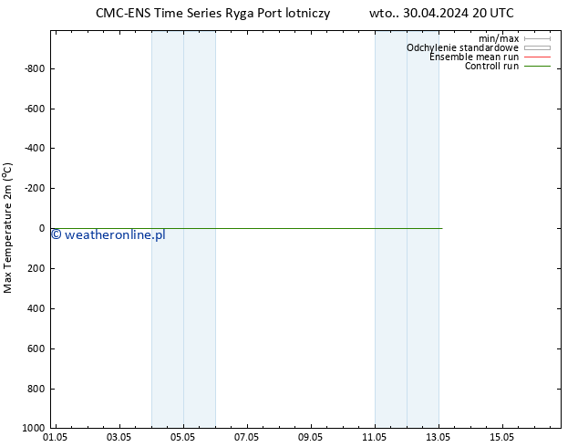 Max. Temperatura (2m) CMC TS wto. 30.04.2024 20 UTC