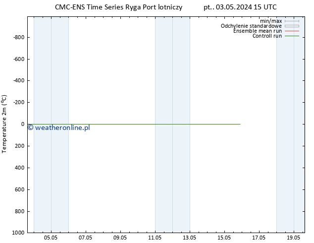 mapa temperatury (2m) CMC TS pt. 03.05.2024 15 UTC