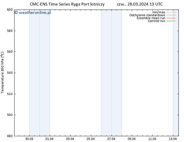 Height 500 hPa CMC TS pt. 29.03.2024 01 UTC