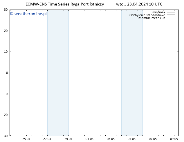 Temp. 850 hPa ECMWFTS śro. 24.04.2024 10 UTC