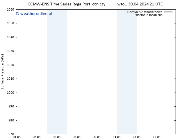 ciśnienie ECMWFTS pt. 10.05.2024 21 UTC