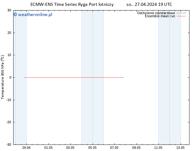 Temp. 850 hPa ECMWFTS pon. 06.05.2024 19 UTC