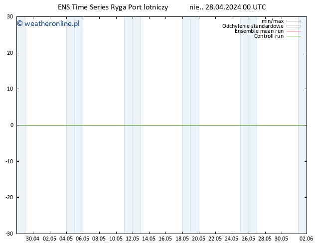 Height 500 hPa GEFS TS pon. 29.04.2024 00 UTC