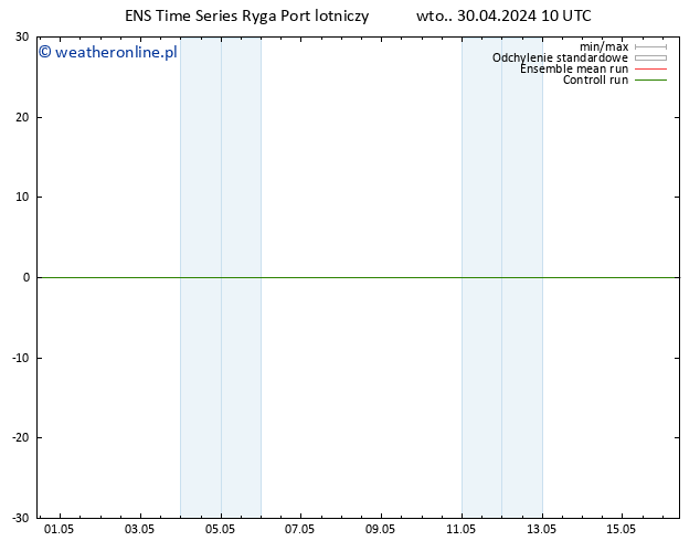 wiatr 10 m GEFS TS wto. 30.04.2024 10 UTC