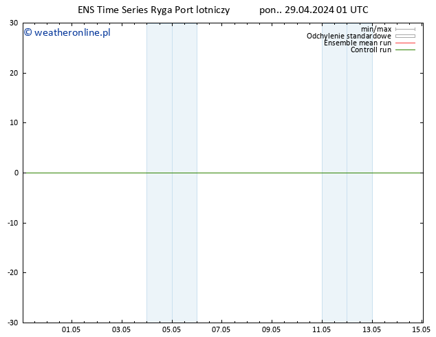 mapa temperatury (2m) GEFS TS pon. 29.04.2024 01 UTC