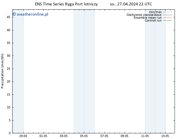 opad GEFS TS nie. 28.04.2024 04 UTC