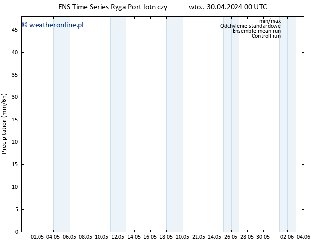 opad GEFS TS czw. 02.05.2024 12 UTC