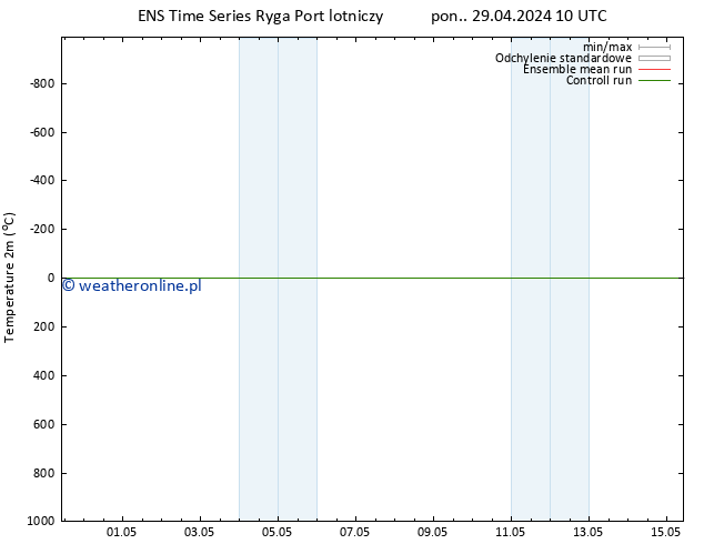 mapa temperatury (2m) GEFS TS pon. 29.04.2024 22 UTC