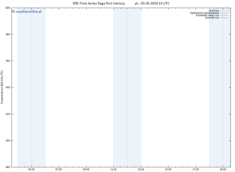 Height 500 hPa GEFS TS pt. 03.05.2024 13 UTC