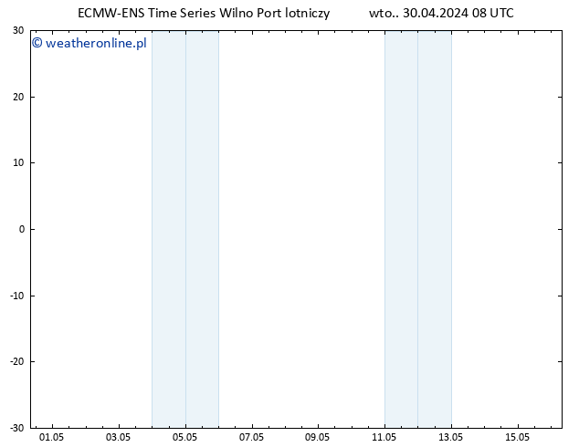Height 500 hPa ALL TS wto. 30.04.2024 14 UTC