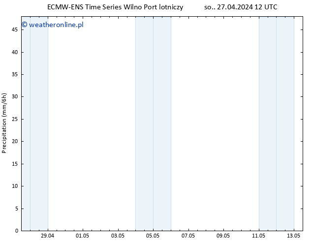 opad ALL TS czw. 02.05.2024 00 UTC