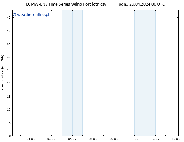 opad ALL TS pon. 29.04.2024 18 UTC