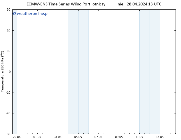 Temp. 850 hPa ALL TS pon. 29.04.2024 13 UTC