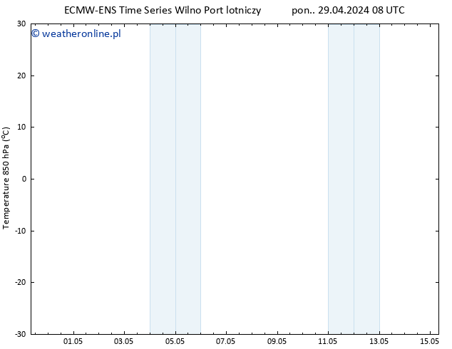Temp. 850 hPa ALL TS pon. 29.04.2024 14 UTC