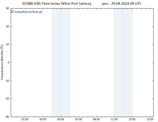 Temp. 850 hPa ALL TS pon. 29.04.2024 09 UTC