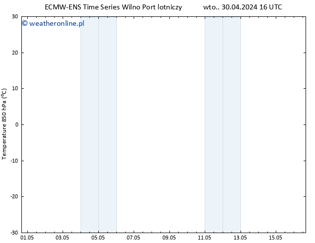 Temp. 850 hPa ALL TS wto. 30.04.2024 22 UTC