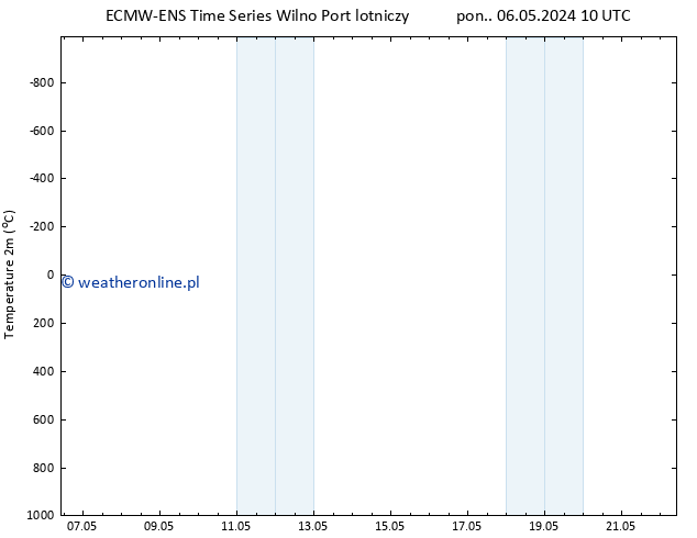 mapa temperatury (2m) ALL TS pon. 06.05.2024 16 UTC