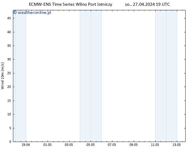 wiatr 10 m ALL TS nie. 28.04.2024 01 UTC