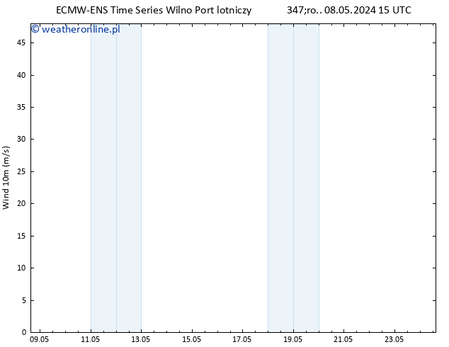 wiatr 10 m ALL TS pt. 24.05.2024 15 UTC