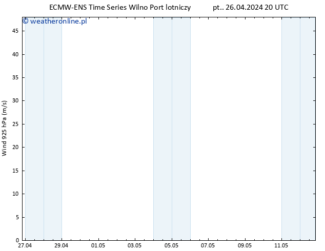 wiatr 925 hPa ALL TS so. 27.04.2024 02 UTC
