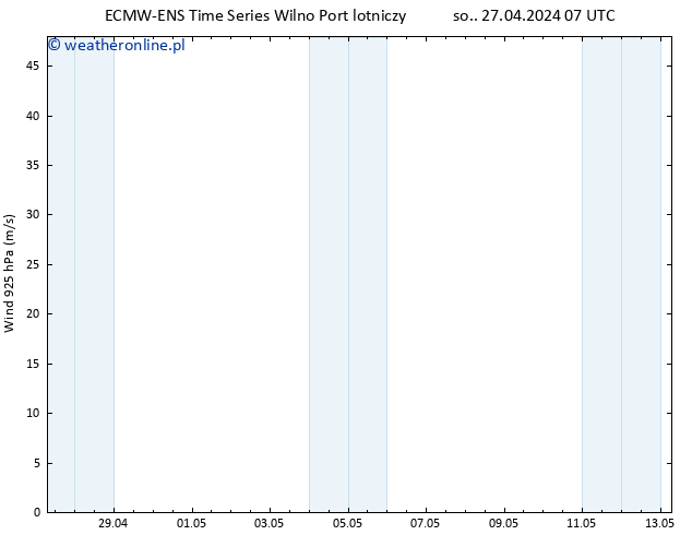 wiatr 925 hPa ALL TS śro. 01.05.2024 19 UTC