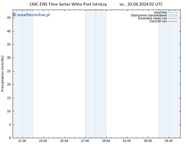 opad CMC TS so. 20.04.2024 14 UTC