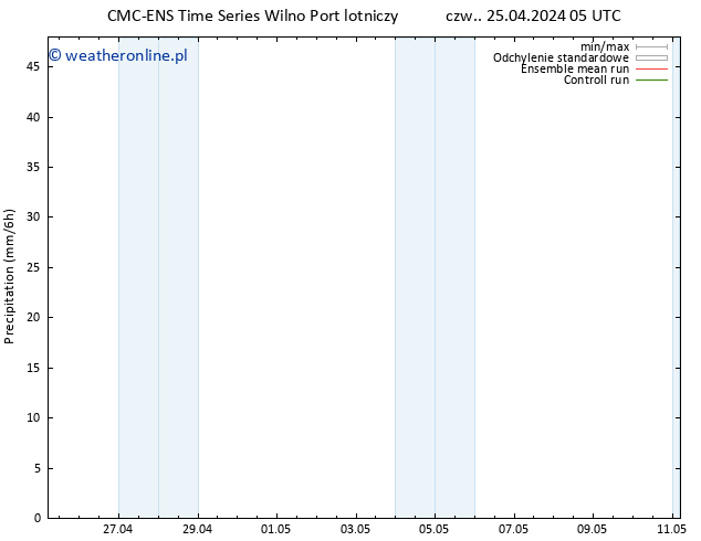 opad CMC TS czw. 25.04.2024 11 UTC