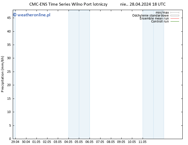 opad CMC TS śro. 01.05.2024 06 UTC