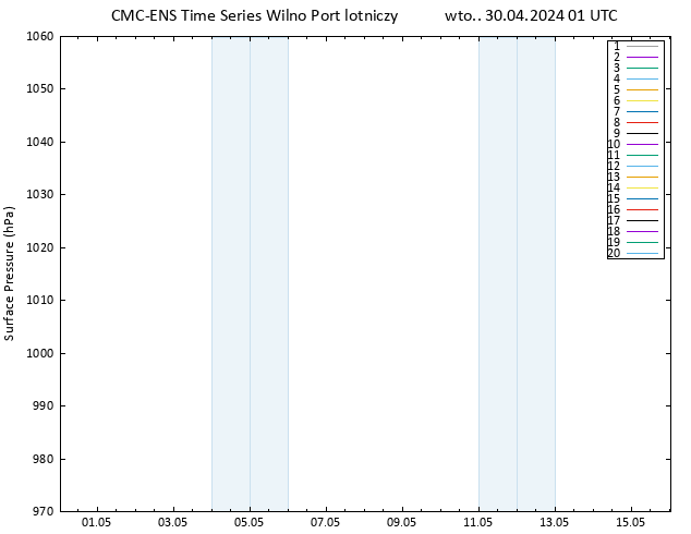 ciśnienie CMC TS wto. 30.04.2024 01 UTC