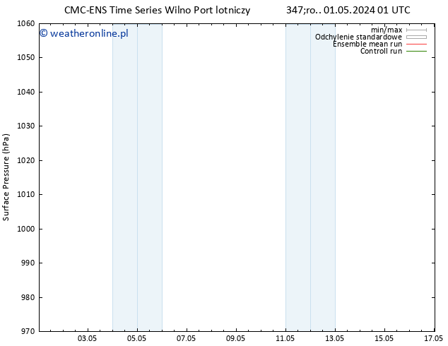 ciśnienie CMC TS nie. 05.05.2024 07 UTC