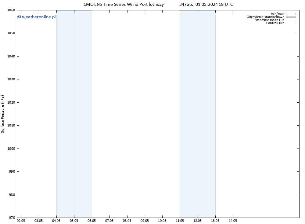 ciśnienie CMC TS wto. 14.05.2024 00 UTC