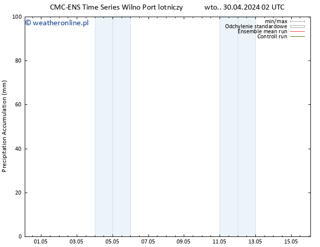 Precipitation accum. CMC TS czw. 02.05.2024 20 UTC