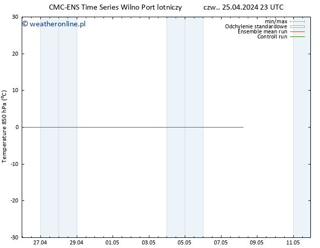 Temp. 850 hPa CMC TS nie. 05.05.2024 23 UTC