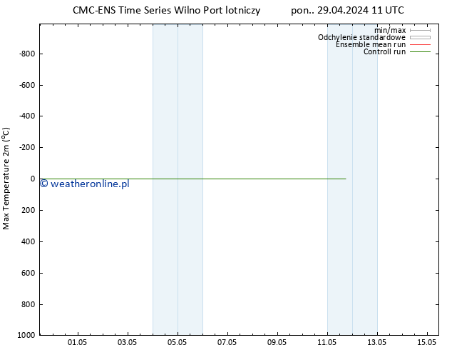 Max. Temperatura (2m) CMC TS pon. 29.04.2024 23 UTC