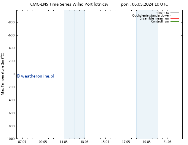 Max. Temperatura (2m) CMC TS czw. 09.05.2024 04 UTC