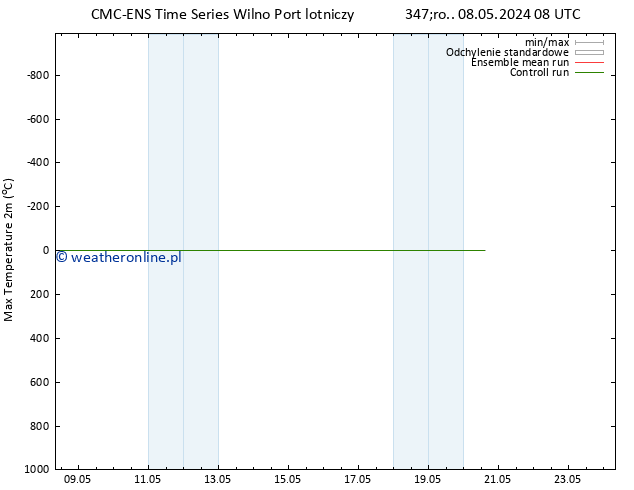 Max. Temperatura (2m) CMC TS śro. 08.05.2024 08 UTC