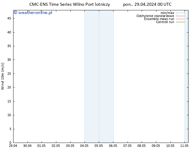 wiatr 10 m CMC TS czw. 02.05.2024 00 UTC