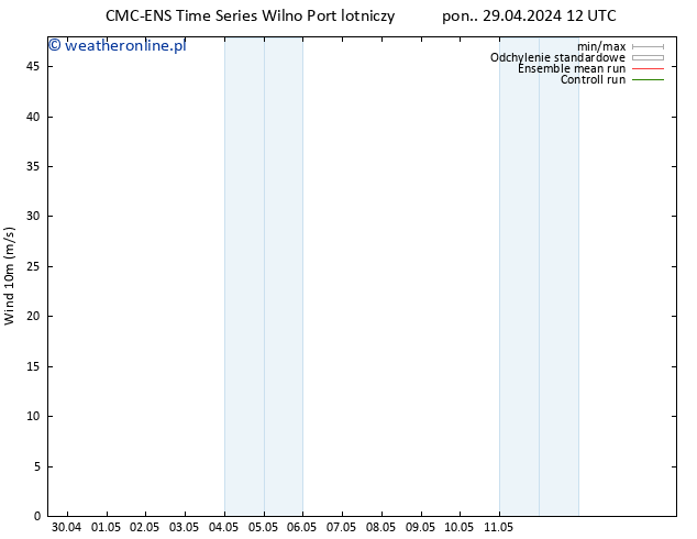 wiatr 10 m CMC TS wto. 30.04.2024 00 UTC