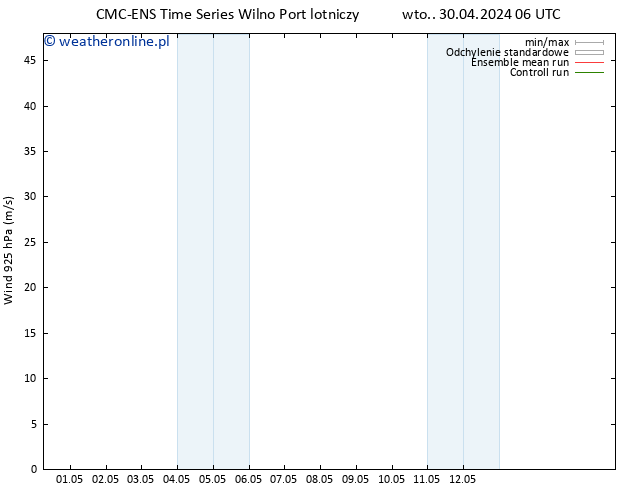 wiatr 925 hPa CMC TS wto. 30.04.2024 06 UTC