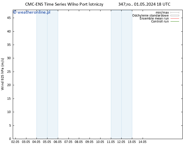 wiatr 925 hPa CMC TS wto. 14.05.2024 00 UTC