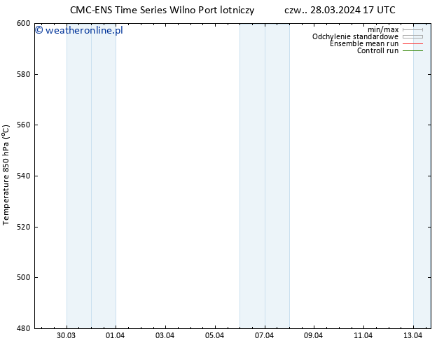 Height 500 hPa CMC TS pt. 29.03.2024 05 UTC