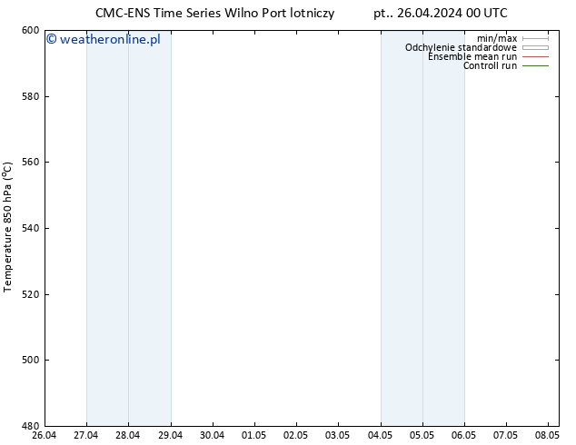 Height 500 hPa CMC TS pt. 26.04.2024 06 UTC