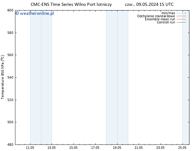 Height 500 hPa CMC TS nie. 12.05.2024 09 UTC