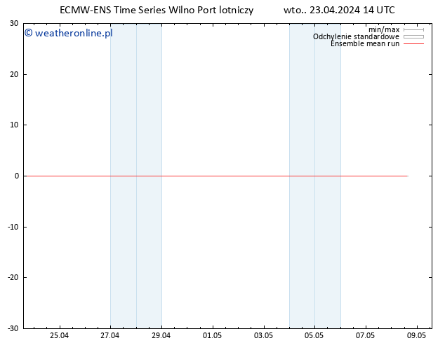 Temp. 850 hPa ECMWFTS śro. 24.04.2024 14 UTC