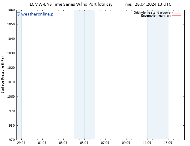 ciśnienie ECMWFTS so. 04.05.2024 13 UTC