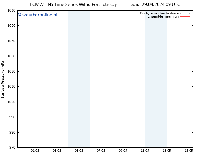 ciśnienie ECMWFTS wto. 30.04.2024 09 UTC